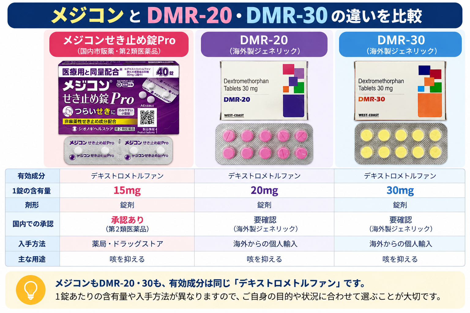 メジコンとDMR-20・DMR-30の違いを比較した画像