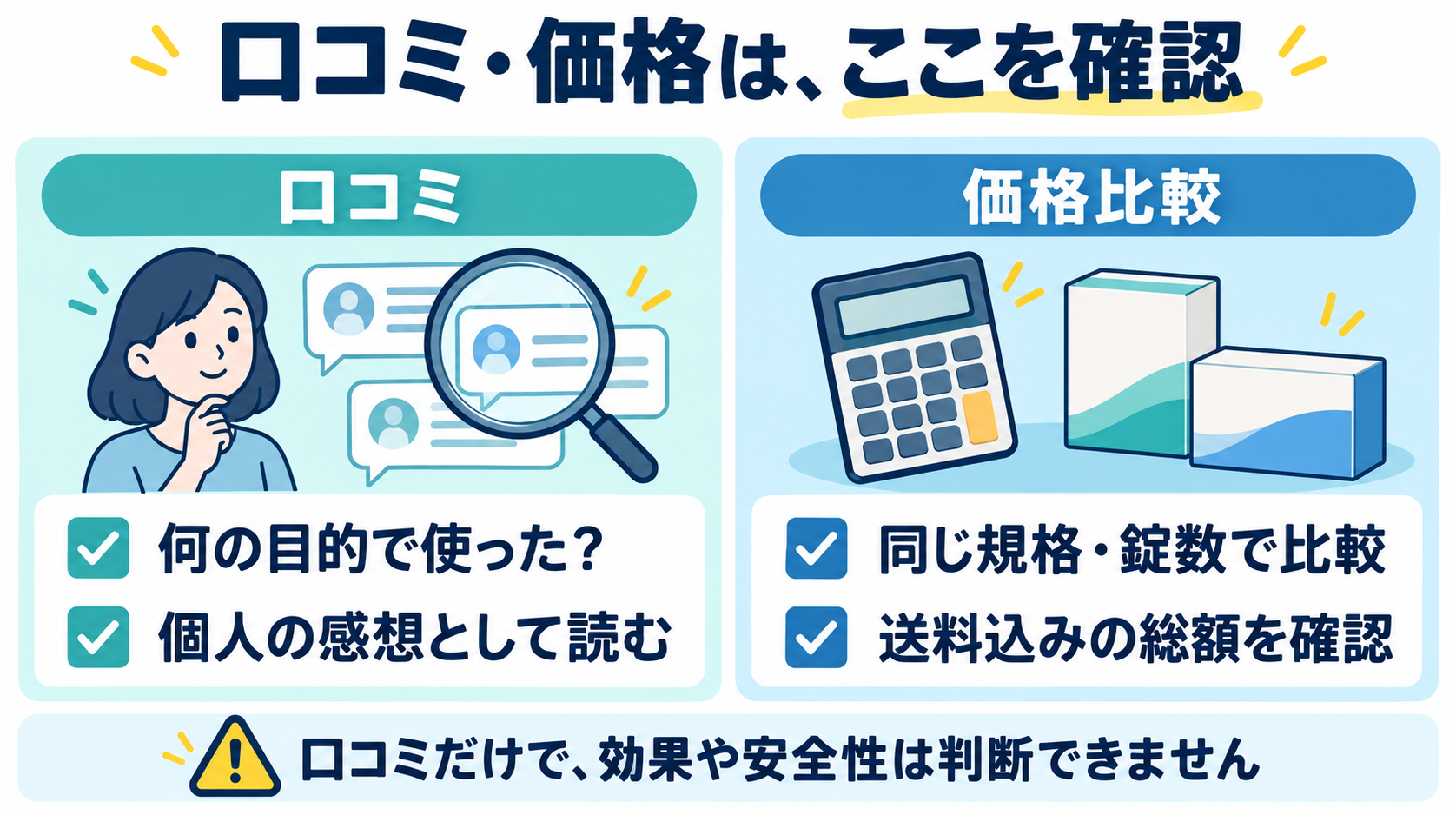 口コミは使用目的と個人の感想であることを確認し、価格は同じ規格・錠数で送料込みの総額を比較するポイント