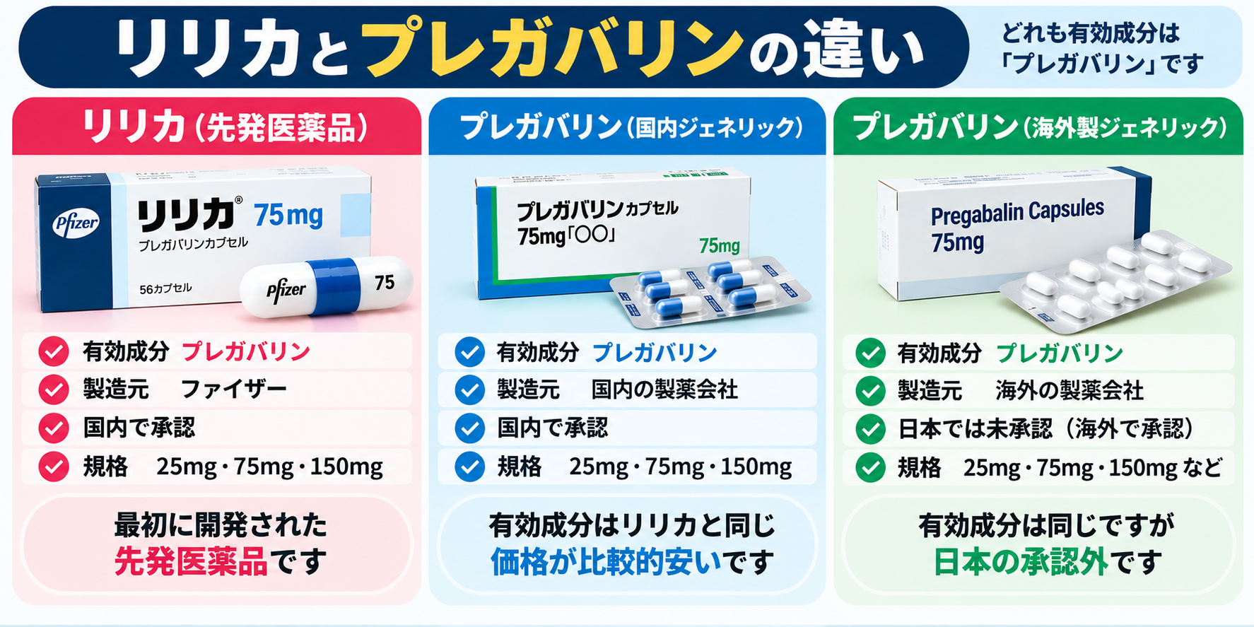 リリカとプレガバリンの違いを比較したイラスト
