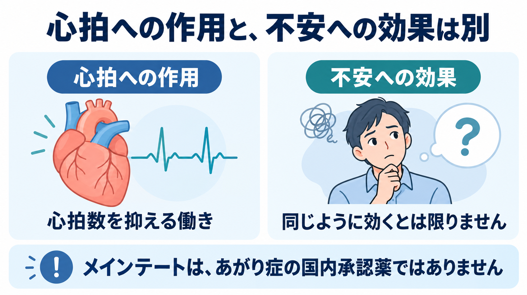 心拍数を抑える働きと、不安への効果は分けて考える必要があり、メインテートはあがり症の国内承認薬ではないことを示した図