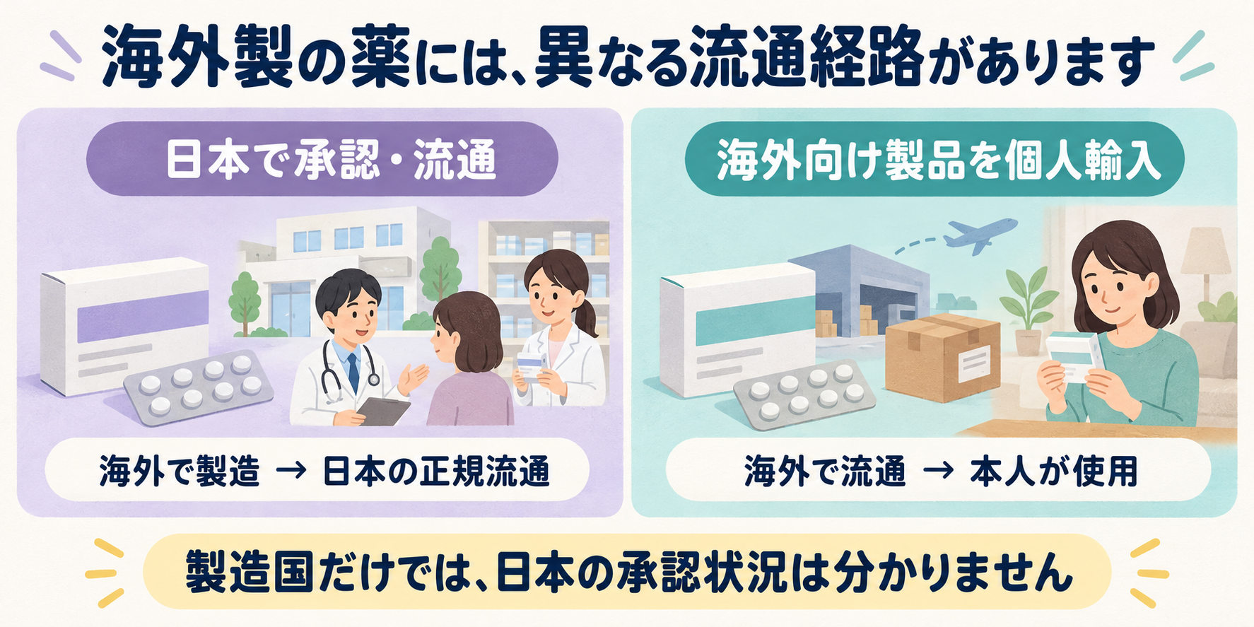 海外で製造され日本で承認・正規流通する薬と、海外向け製品を本人が個人輸入する場合の違い
